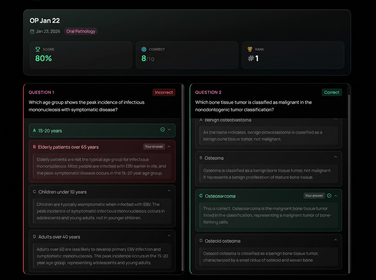 Group review showing question breakdown
