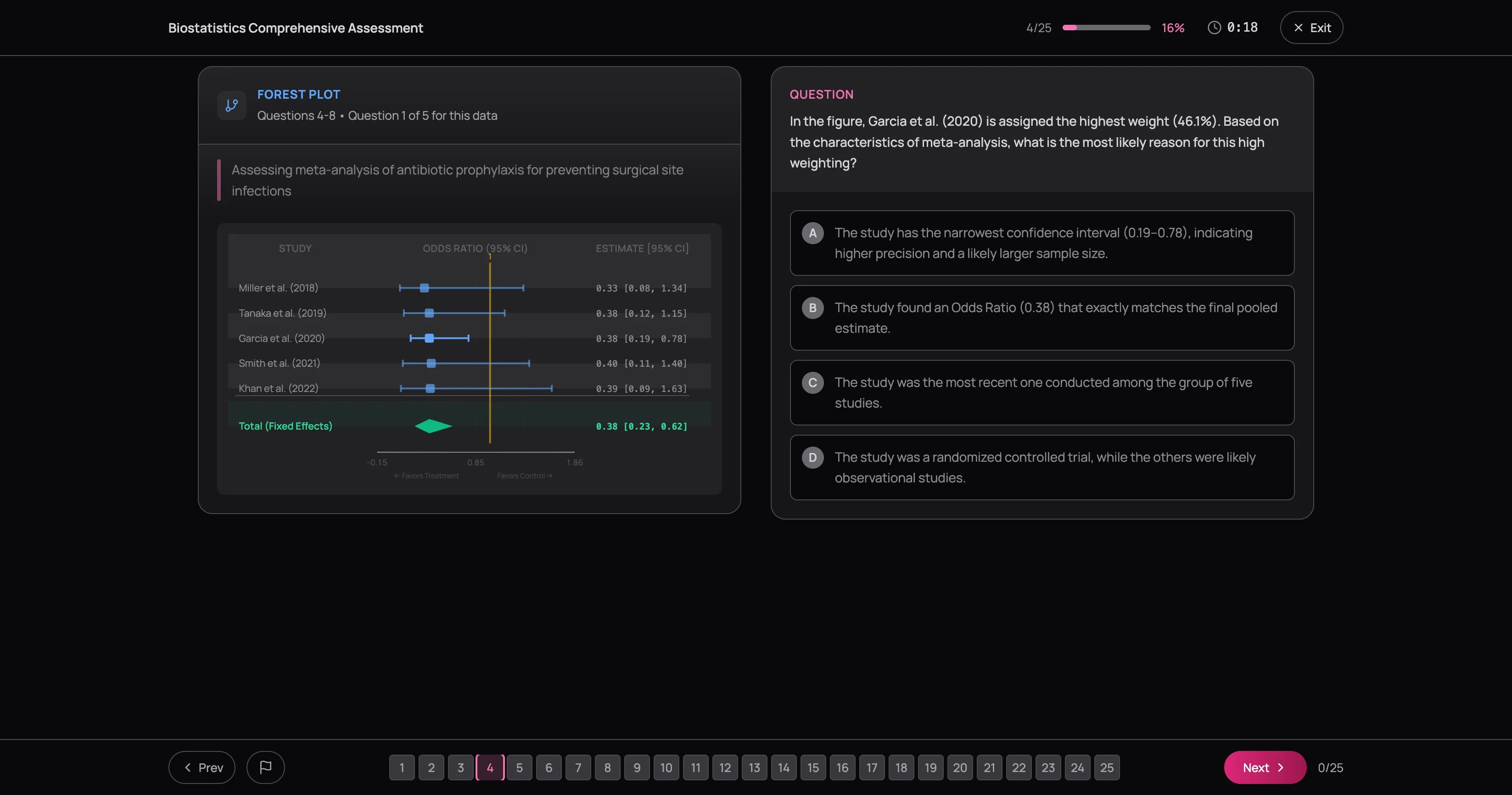 Testlet layout with a forest plot visualization on the left showing five studies with odds ratios and confidence intervals, and a question about meta-analysis weighting on the right