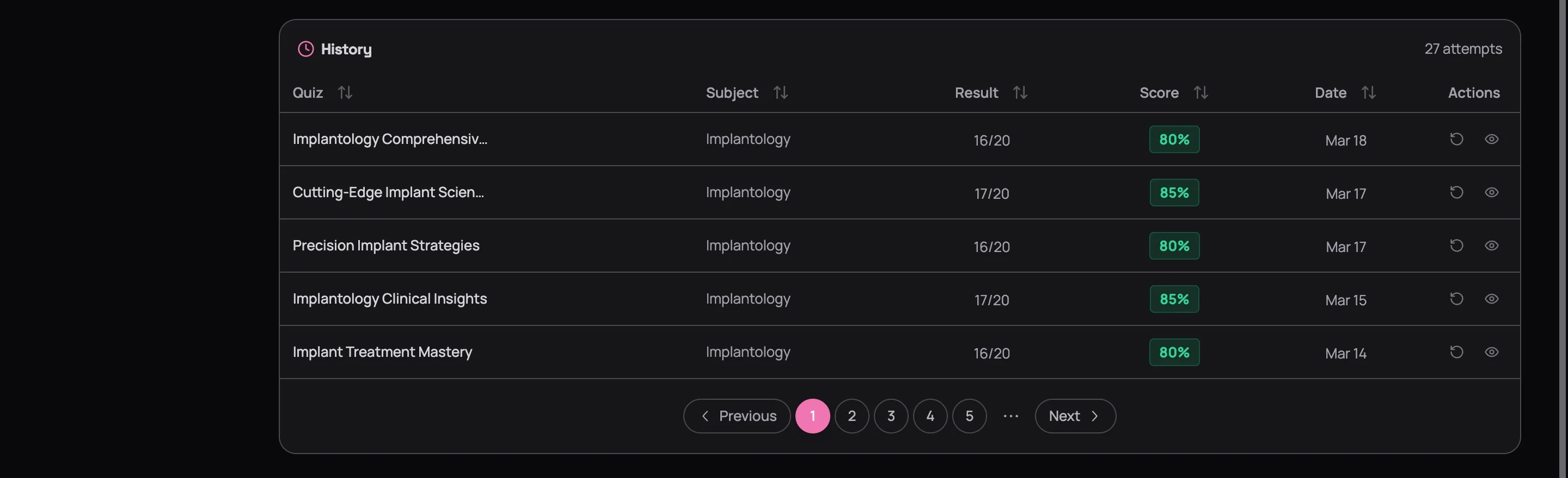Dashboard History table showing five quiz attempts with columns for Quiz title, Subject, Result, Score with green percentage badges, Date, and Actions with reattempt and view details icons